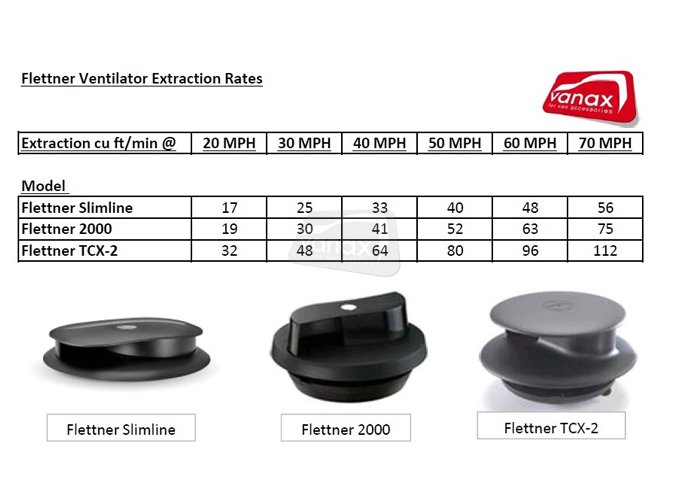 Flettner 2000 Roof Vent - White - Click Image to Close